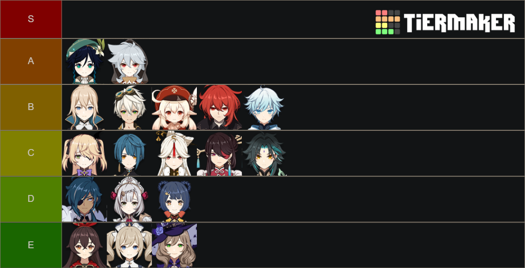 Genshin impact tier list