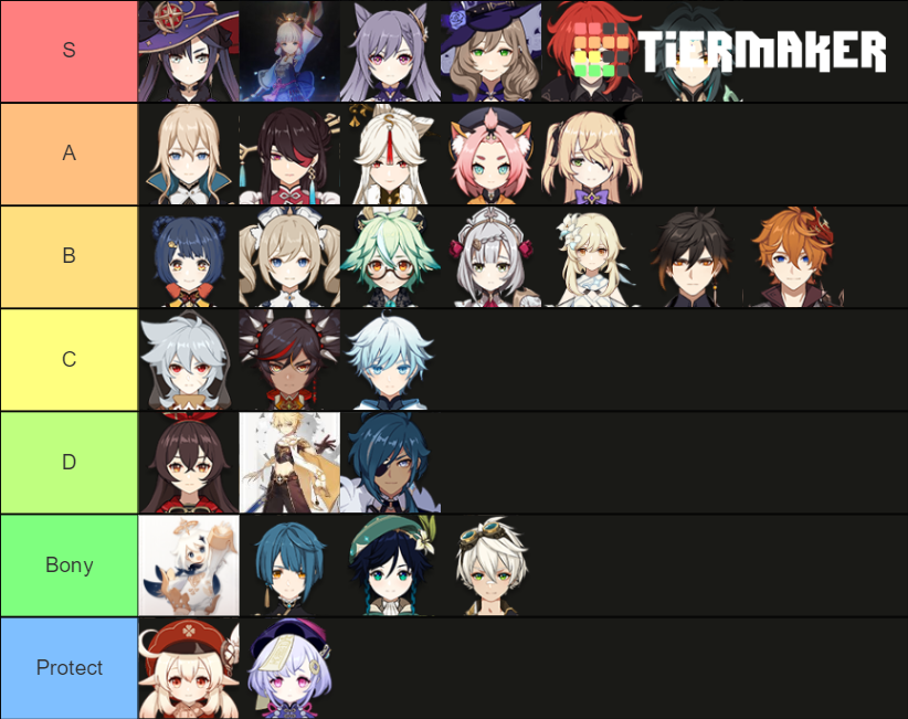 Genshin impact ture tier Tier List (Community Rankings) - TierMaker