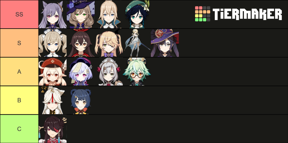 Genshin Impact Waifu Tier List (Community Rankings) - TierMaker