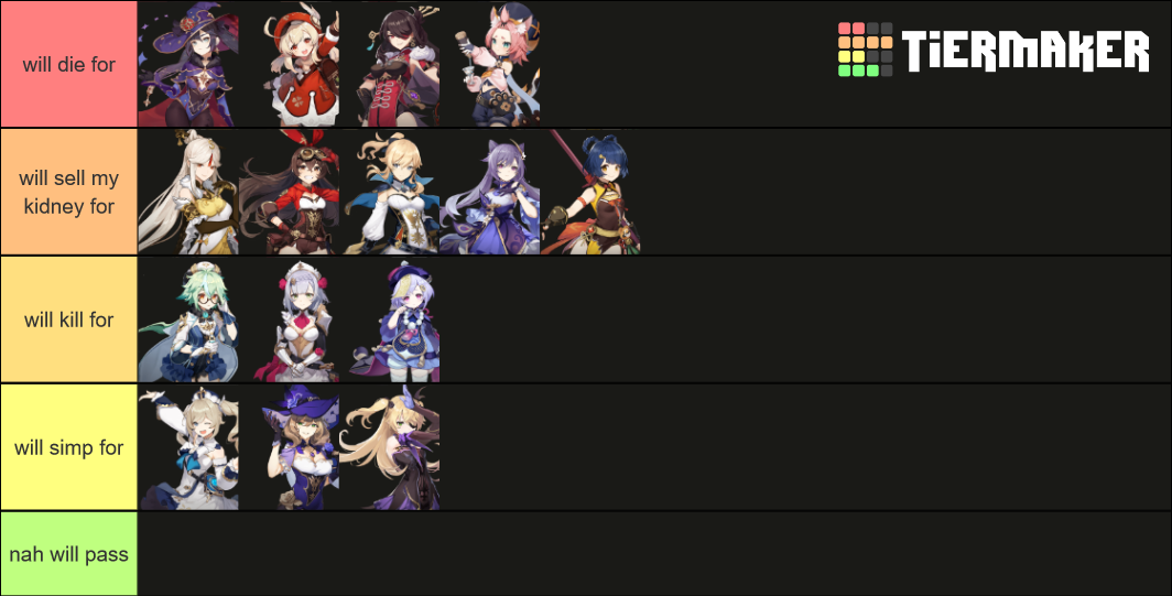 Genshin Impact Waifu Tier List Community Rankings Tiermaker