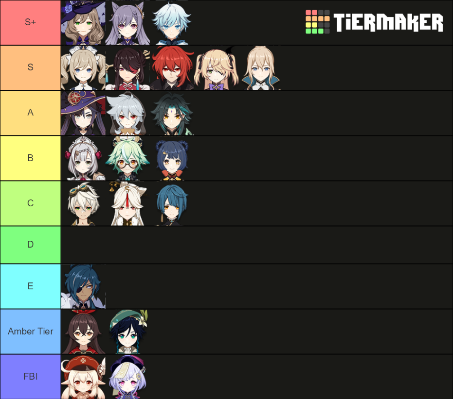 Genshin Impact Waifus Tier List (Community Rankings) - TierMaker