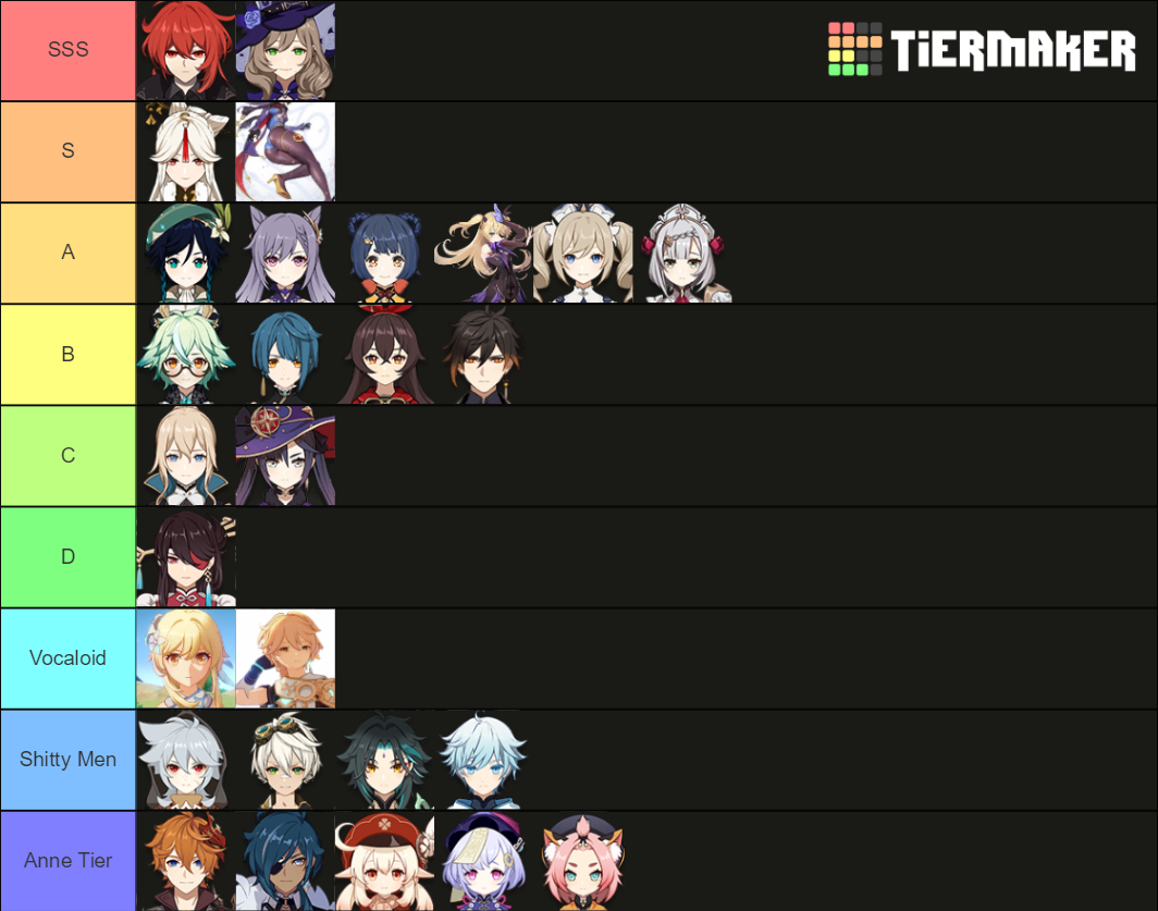 Genshin Waifu Tier List (Community Rankings) - TierMaker