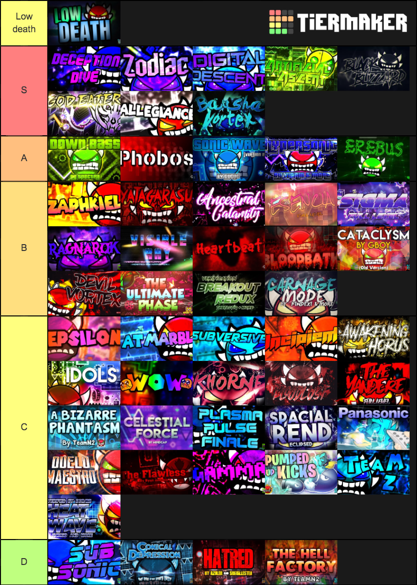 Geometry dash extreme demon tier Tier List Rankings) TierMaker