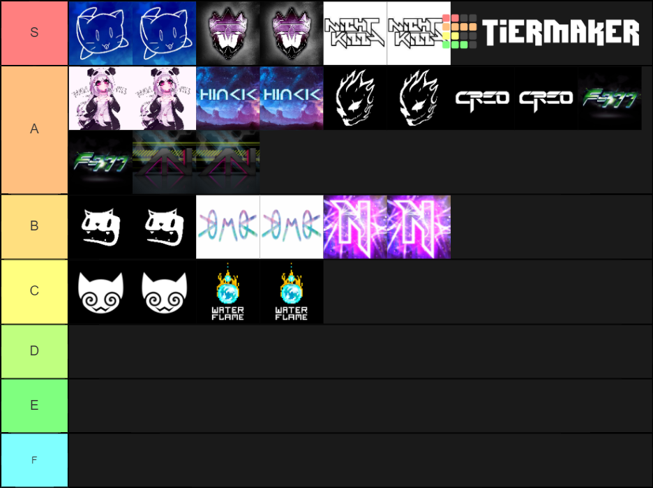 geometry dash music tier list