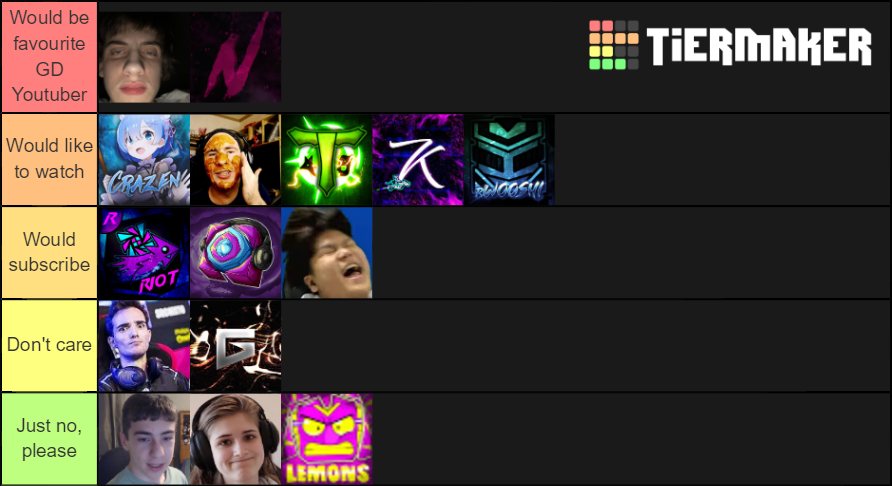 Geometry Dash Youtuber Tier Tier List (Community Rankings) - TierMaker