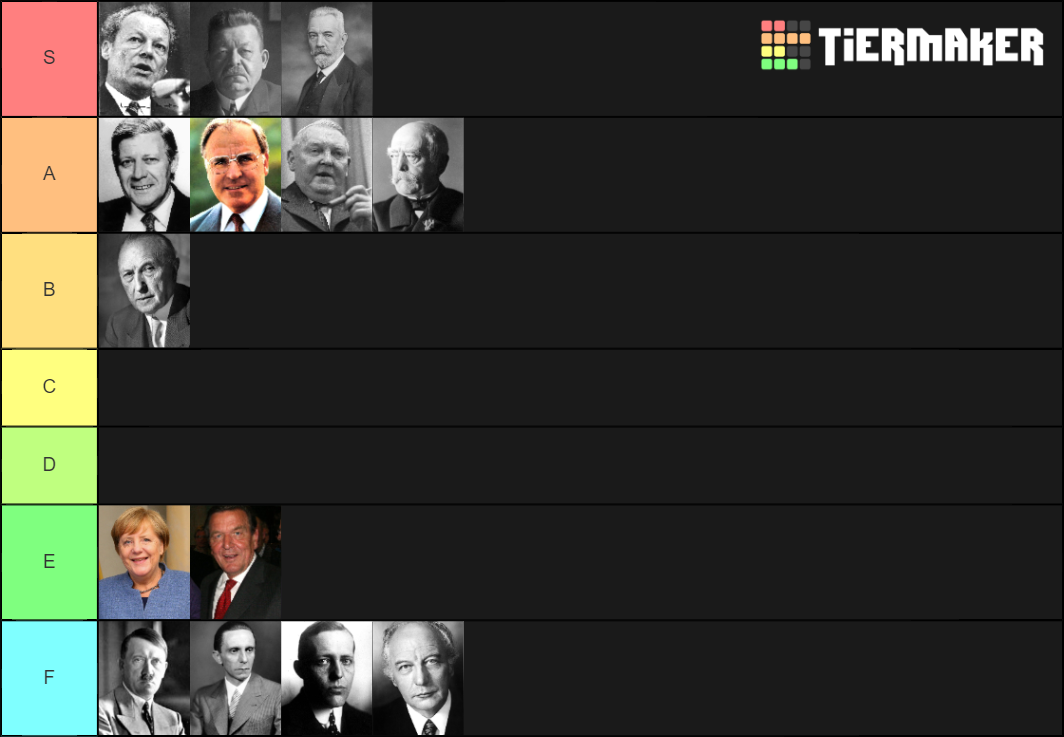 German Chancellors Tier List (Community Rankings) - TierMaker