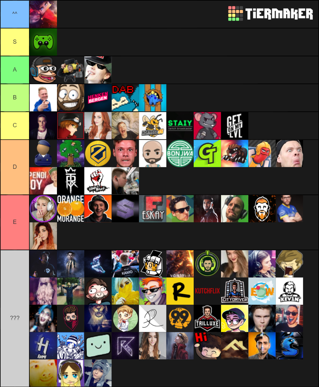 German Twitch Streamer Tier List Rankings) TierMaker