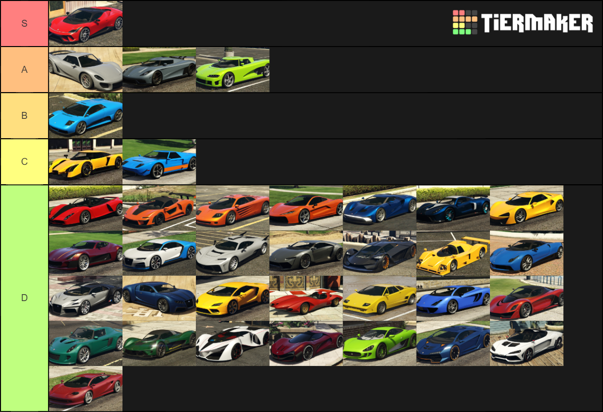 GeTeA TiEr LisT Tier List (Community Rankings) - TierMaker