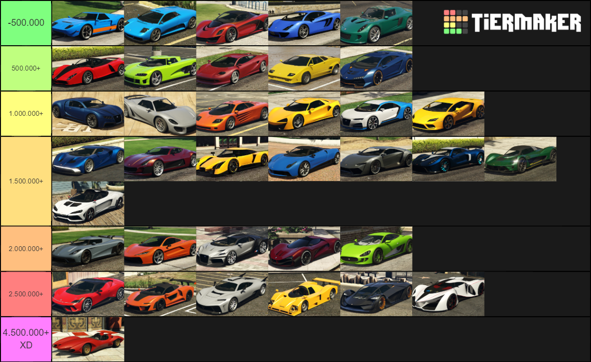 GeTeA TiEr LisT Tier List (Community Rankings) - TierMaker