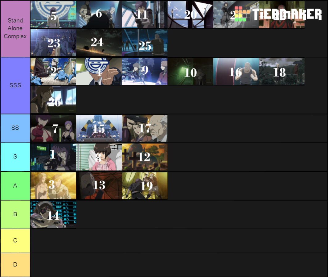 Ghost in the Shell Stand Alone Complex Episodes Ranking Tier List