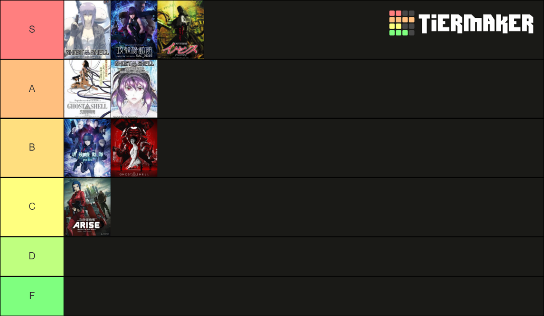 ghost-in-the-shell-tier-list-community-rankings-tiermaker