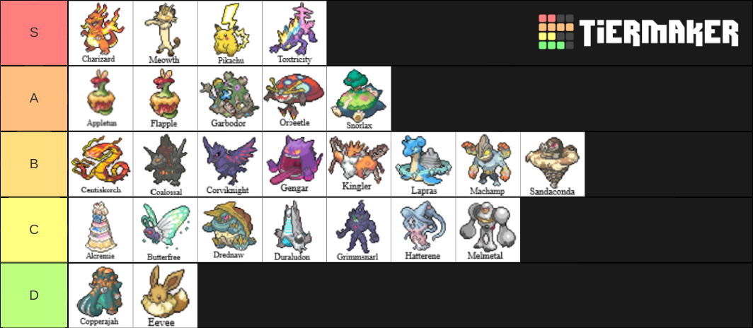 Gigantamax Pokemon Tier List (Community Rankings) - TierMaker