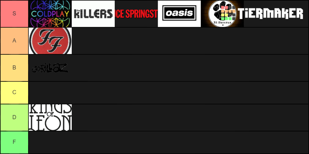 Glastonbury Headliners Tier List Rankings) TierMaker