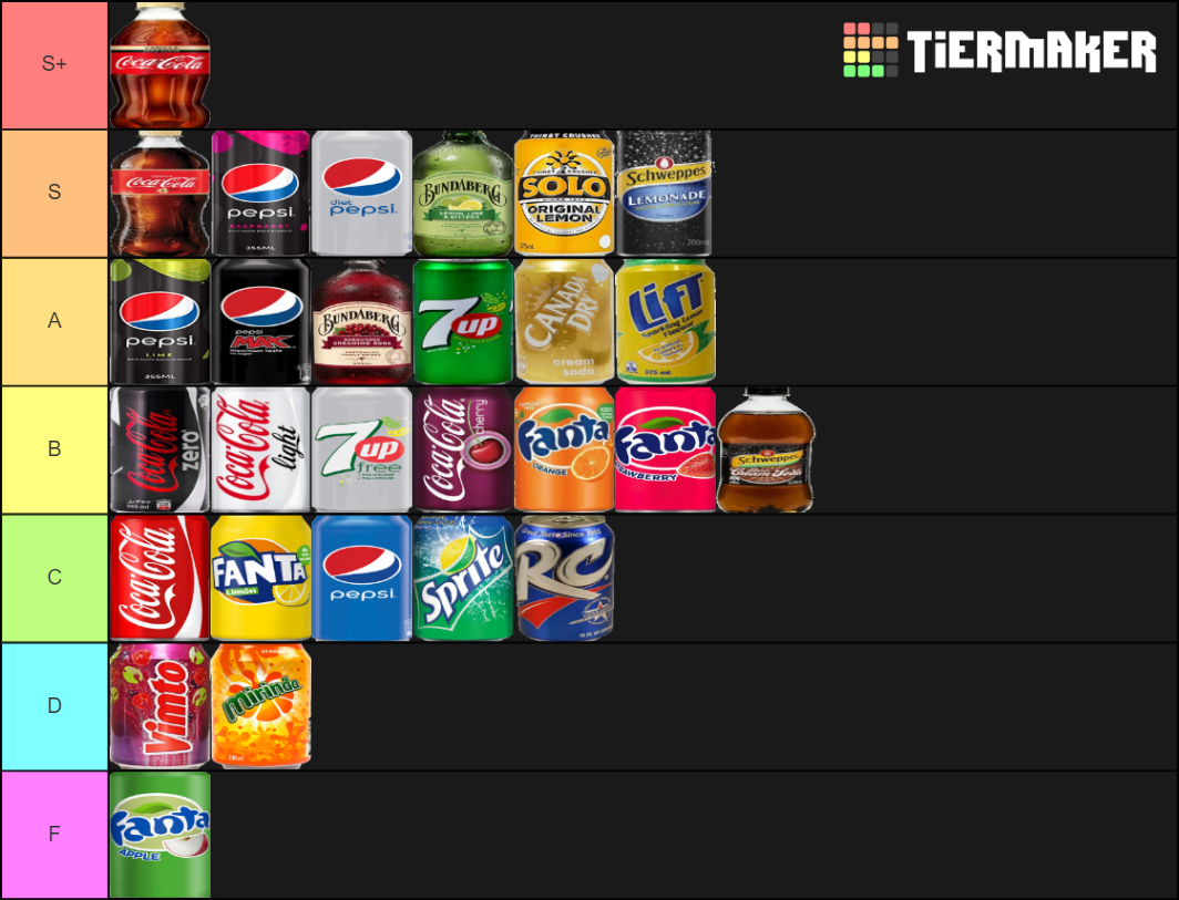 Global Soft Drinks Tier List Rankings) TierMaker