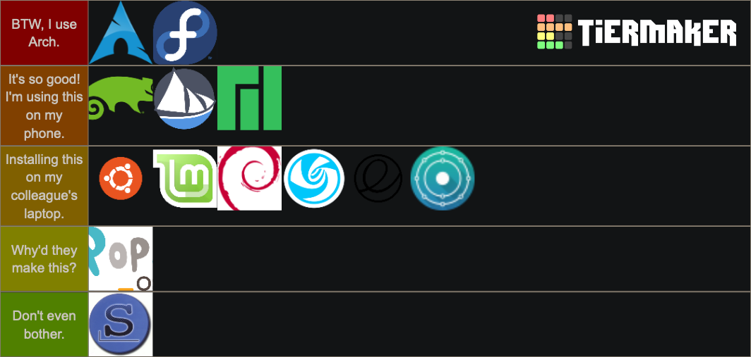 Gnu Linux Distributions Tier List Community Rankings Tiermaker Gnu Linux Distributions Tier List Community Rankings Tiermaker