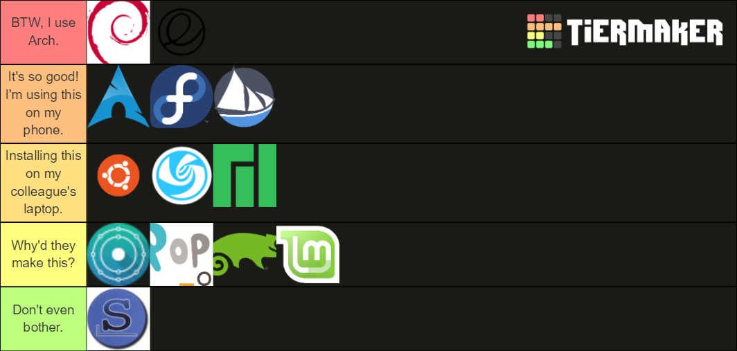 Gnu Linux Distributions Tier List Community Rankings Tiermaker Gnu Linux Distributions Tier List Community Rankings Tiermaker