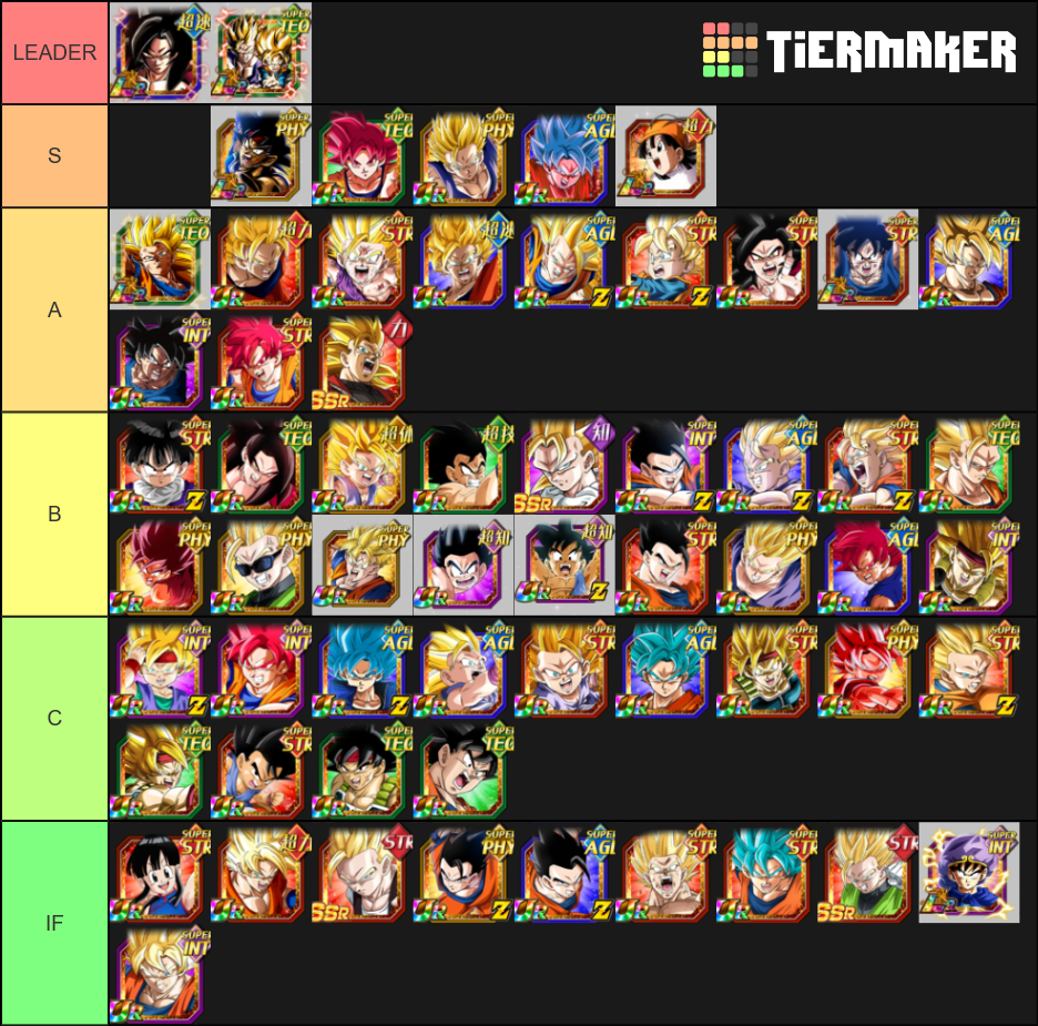 Goku Family Tier List (community Rankings) - Tiermaker