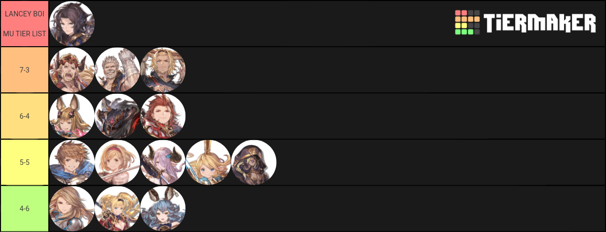 Granblue Fantasy Versus Characters Tier List Community Rankings