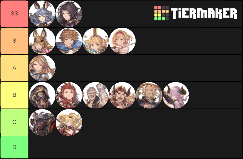 Granblue Fantasy Versus Characters Tier List Rankings