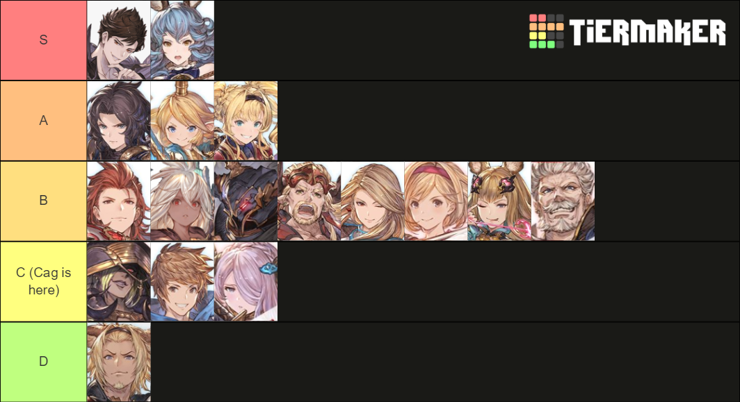 Granblue Fantasy Versus Characters (w/ Belial) Tier List