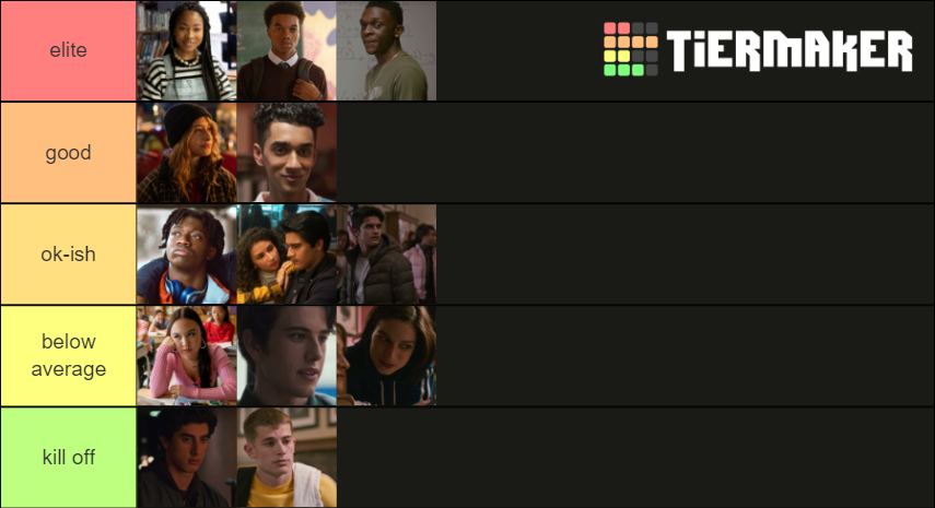 Grand Army characters Tier List (Community Rankings) - TierMaker