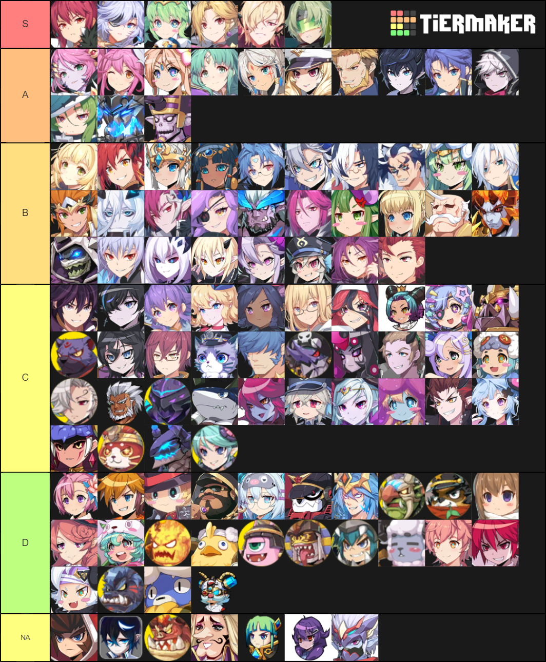 Tier character. Grand Chase Tier list. Grand Chase тир лист. Super Smash Bros Ultimate Tier list. Tier list community rankings люди Икс.