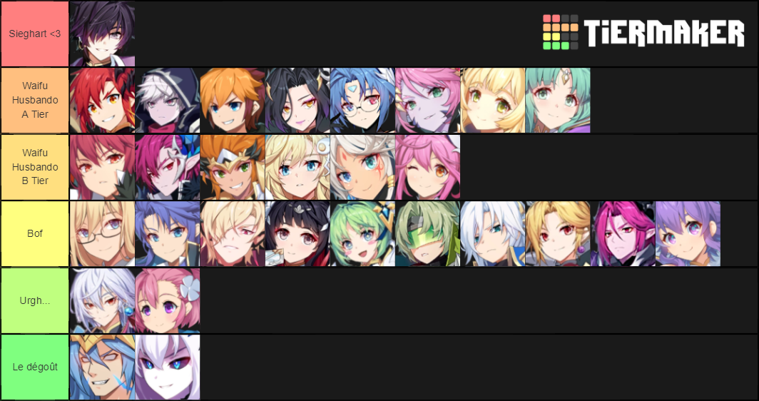 Grand Chase Dimensional Chaser - All heroes Tier List (Community ...