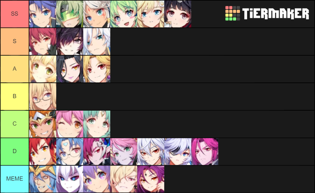 Grand Chase Mobile By Syntliez Tier List Rankings