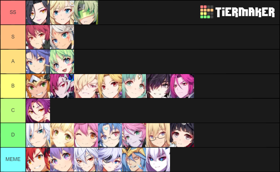 Grand Chase Mobile By Syntliez Tier List Rankings