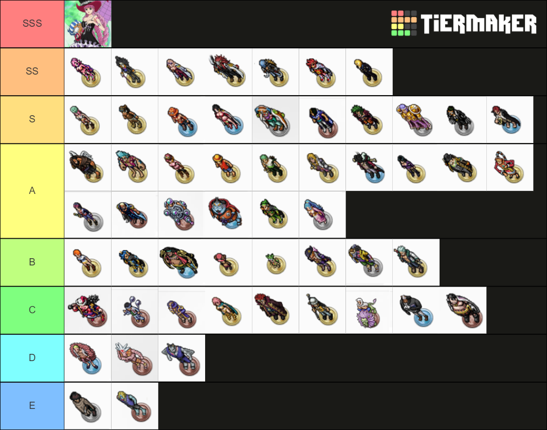 Grand Line Adventures Tier List (Community Rankings) - TierMaker