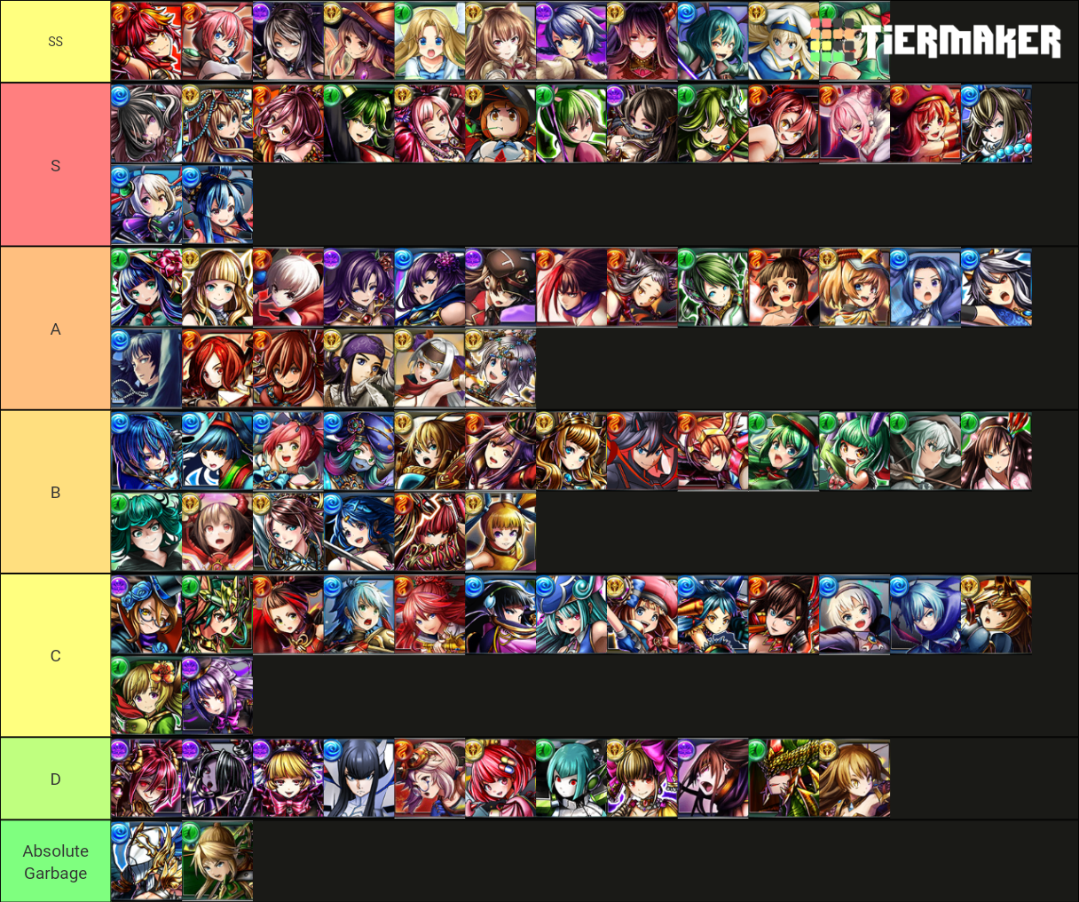 Grand Summoners Jp Updated Wife Tierlist Tier List Rankings