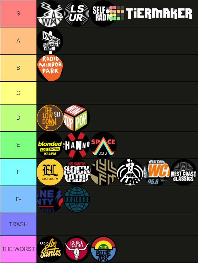 Grand Theft Auto 5 Radio Stations Tier List (Community Rankings ...