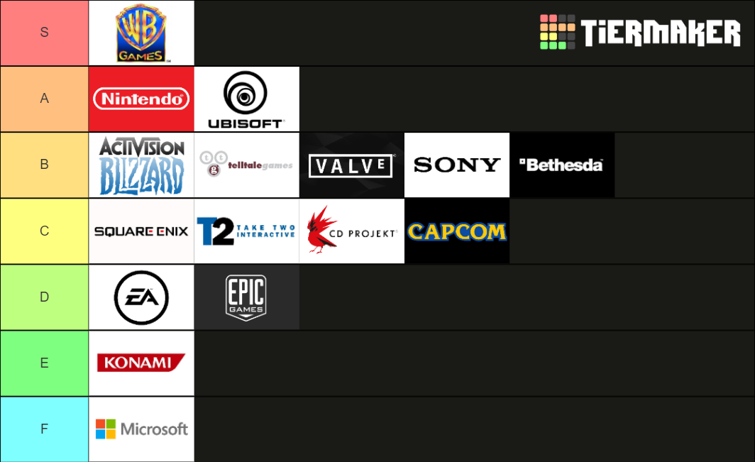 Grandayy's Best Gaming Companies Tier List Rankings) TierMaker