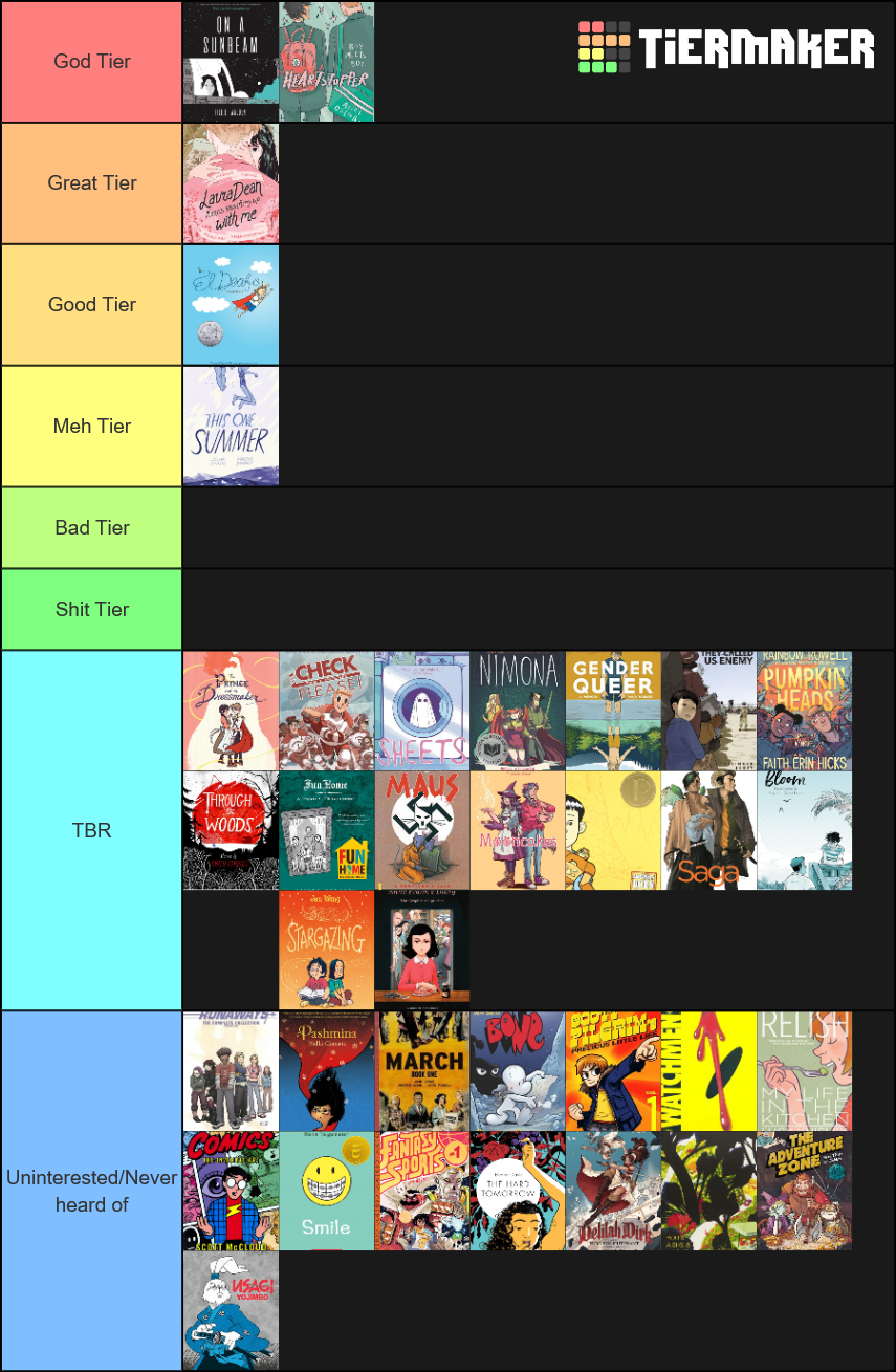 graphic-novels-tier-list-community-rankings-tiermaker