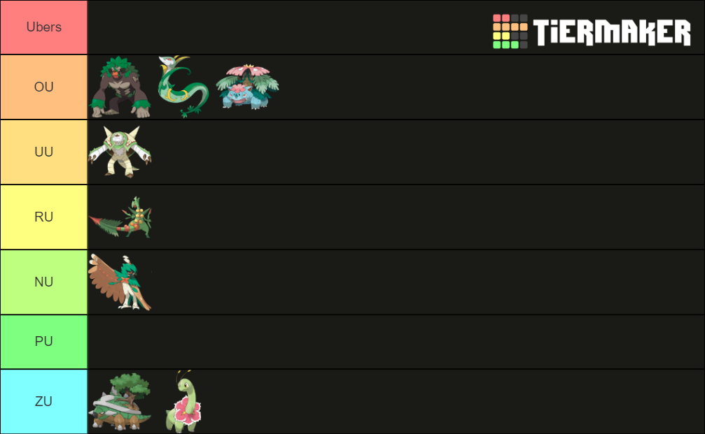 Grass Starters Tier List Rankings) TierMaker