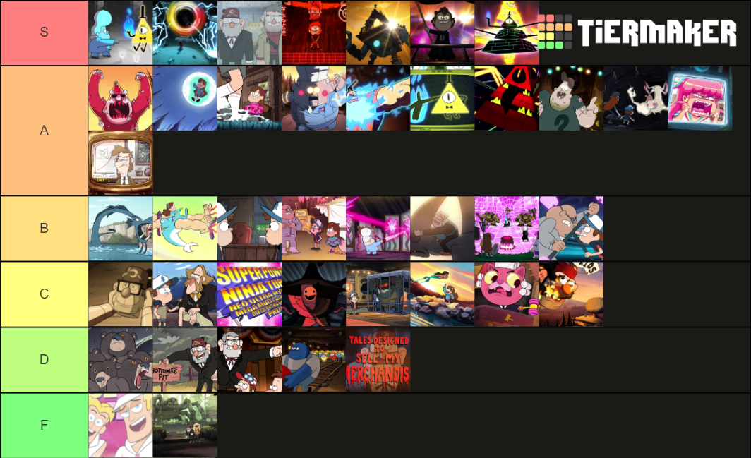 Gravity Falls Episodes Tier List Rankings) TierMaker