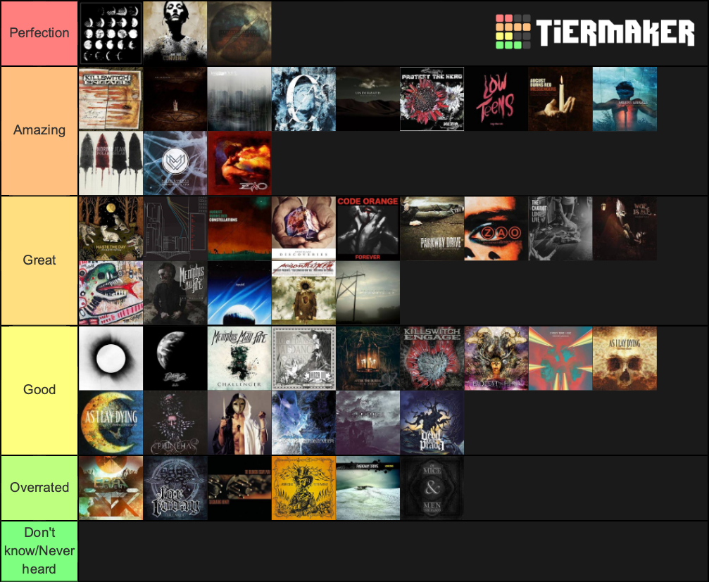 great-metalcore-albums-tier-list-community-rankings-tiermaker