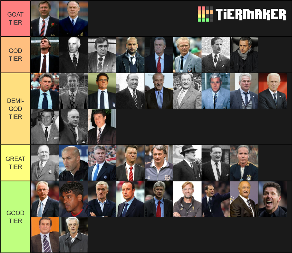 Greatest Ever Football Managers Tier List Rankings) TierMaker