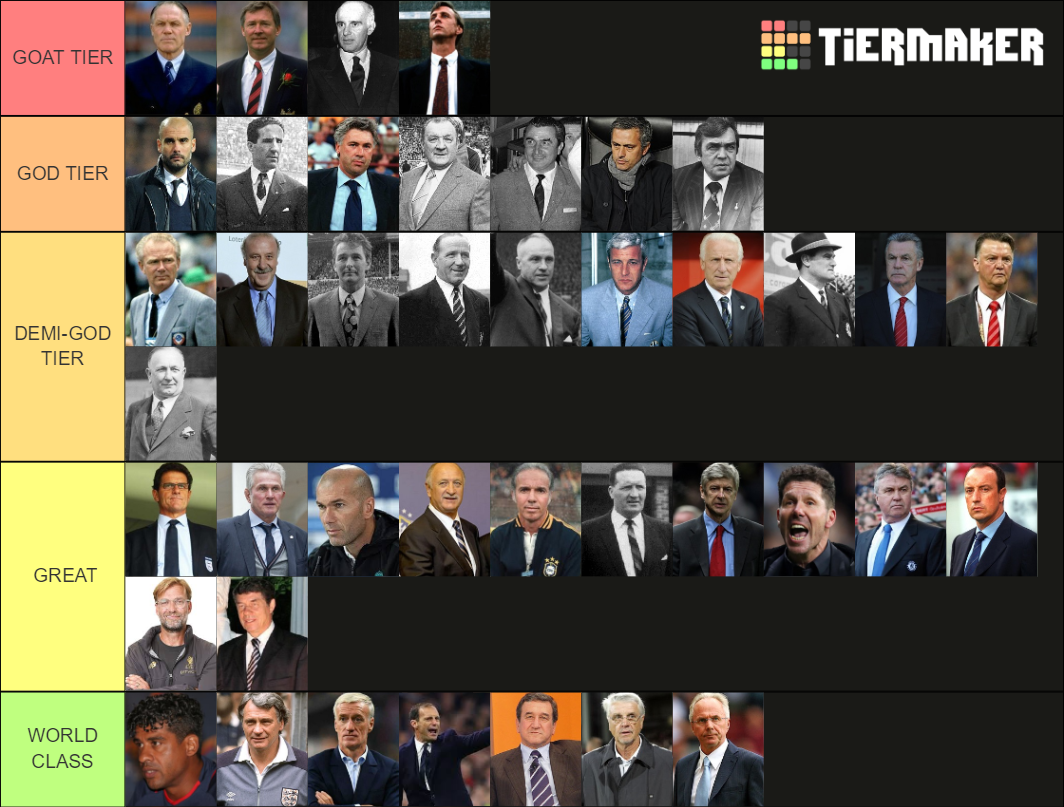 Greatest Ever Football Managers Tier List Rankings) TierMaker