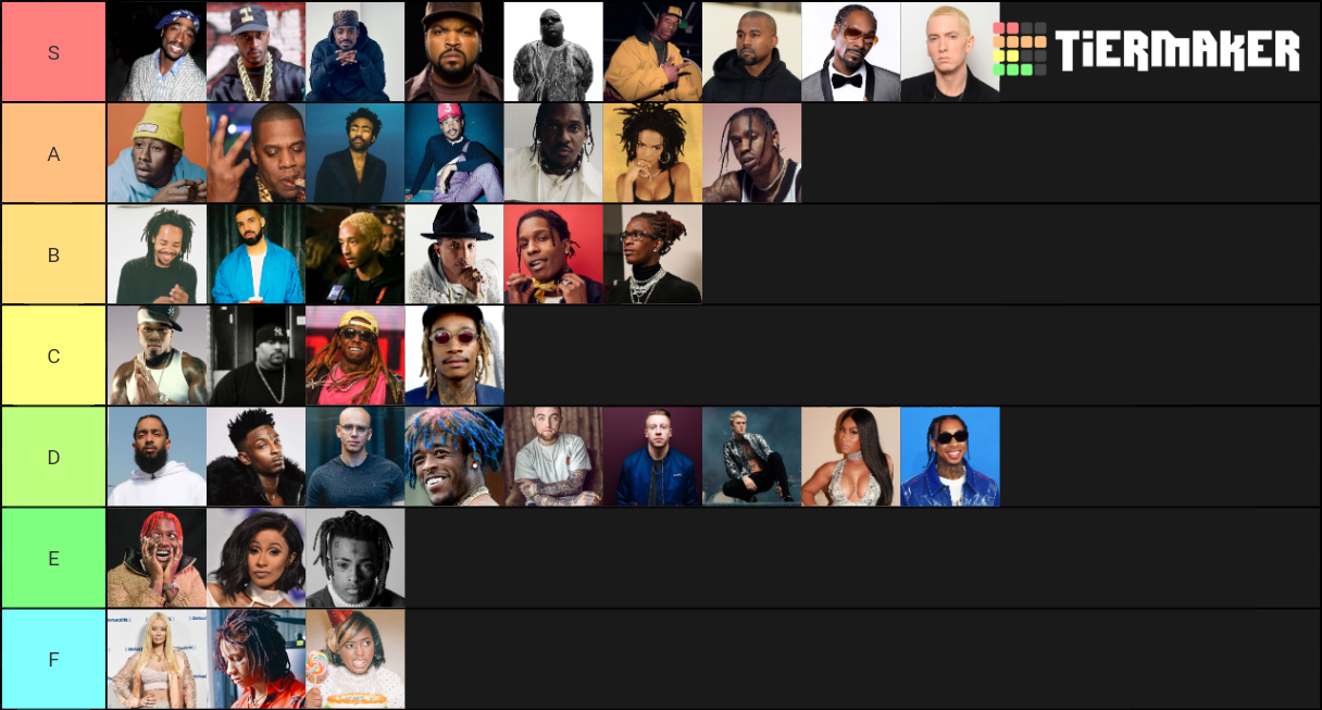 Greatest Hip Hop Artists of All Time Tier List Rankings