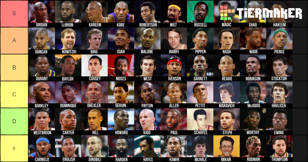 Greatest Nba Players Of All Time Tier List Community Rankings Tiermaker