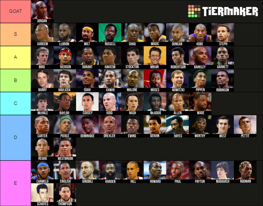 Greatest Nba Players Of All Time Tier List Community Rankings Tiermaker