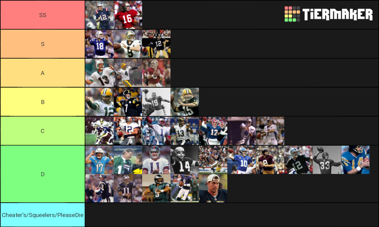 Greatest NFL QB's of AllTime Tier List Rankings) TierMaker