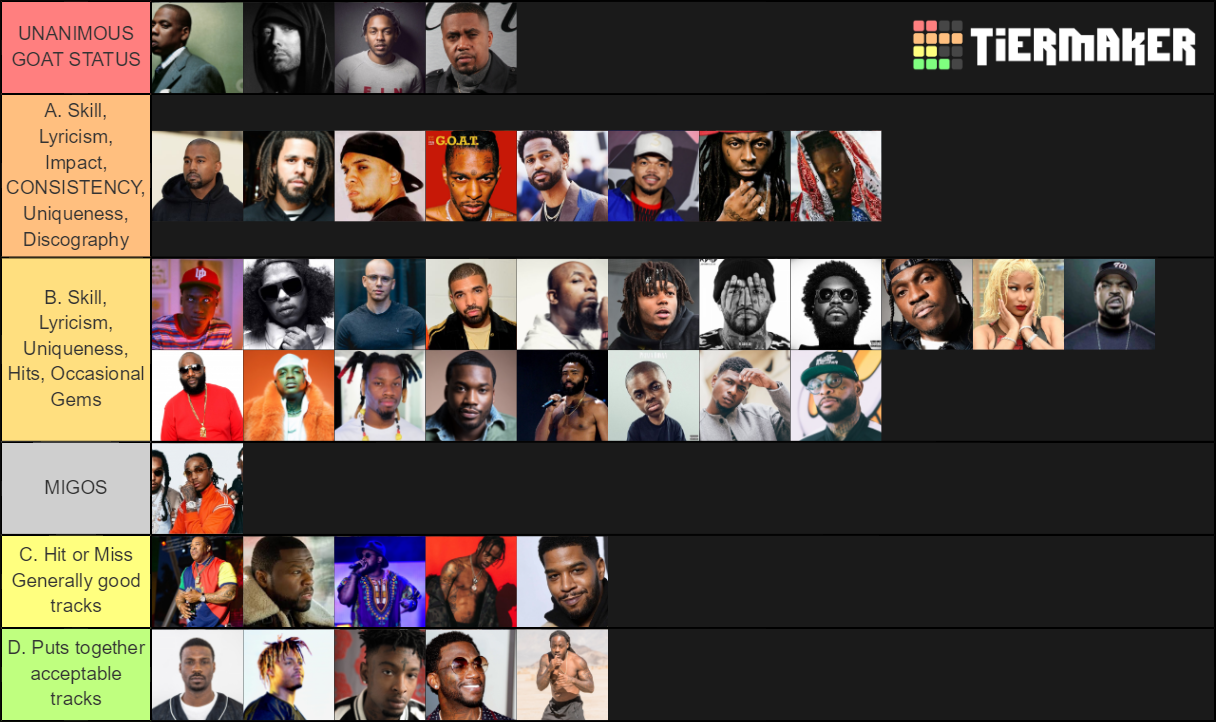 Greatest of all Time Tier List (Community Rankings) - TierMaker