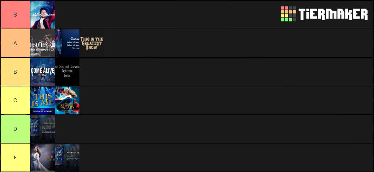 Greatest Showman Songs Tier List (Community Rankings) - TierMaker