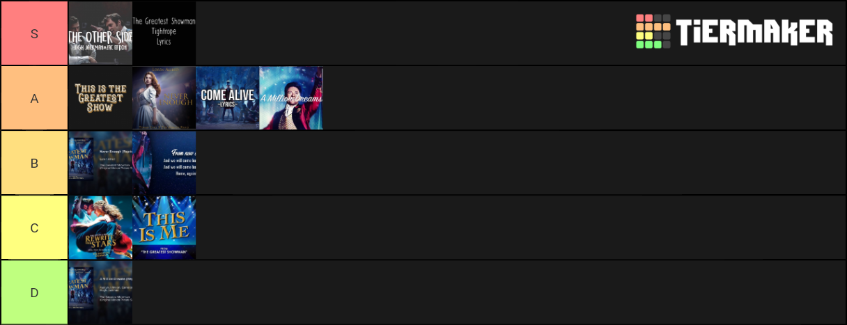 Greatest Showman Songs Tier List (Community Rankings) - TierMaker