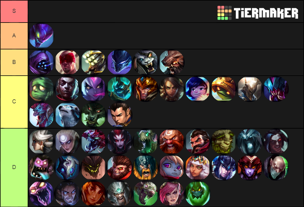 GRIMAND EN JG DA ASCO Tier List (Community Rankings) - TierMaker