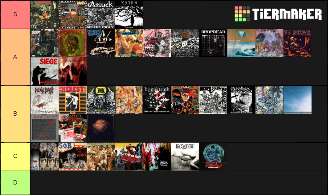 Grindcore Albums Tier List Rankings) TierMaker