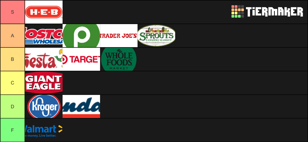 grocery stores Tier List Rankings) TierMaker