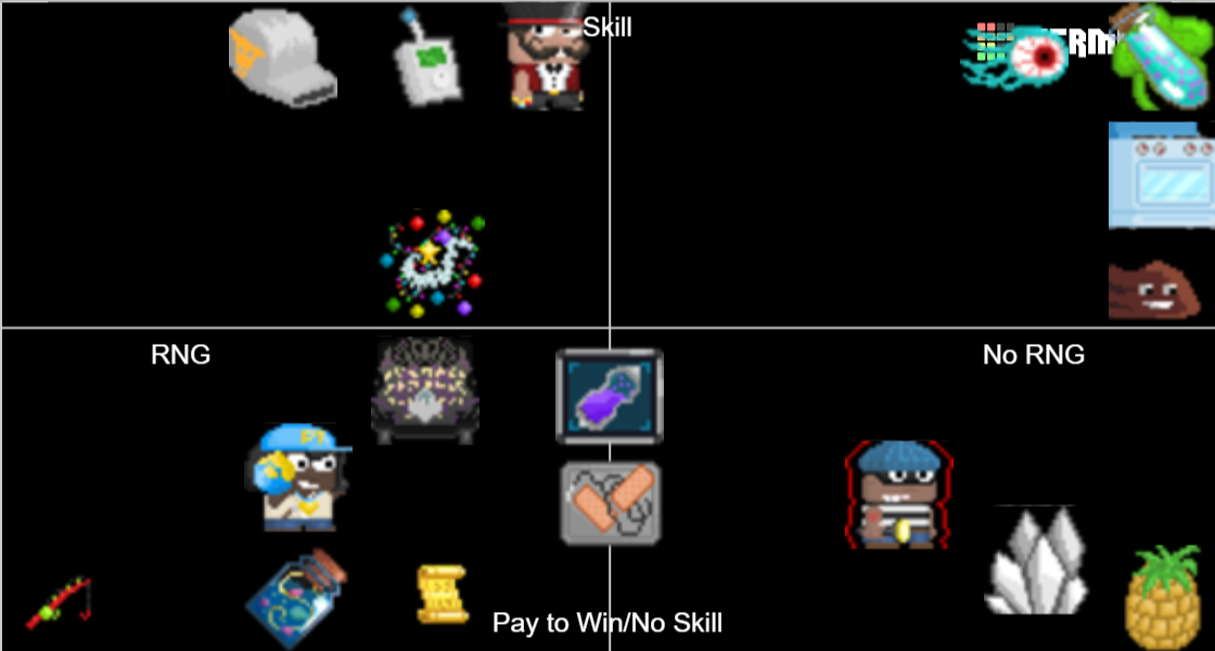 Growtopia Daily Challenges Tier List Rankings) TierMaker